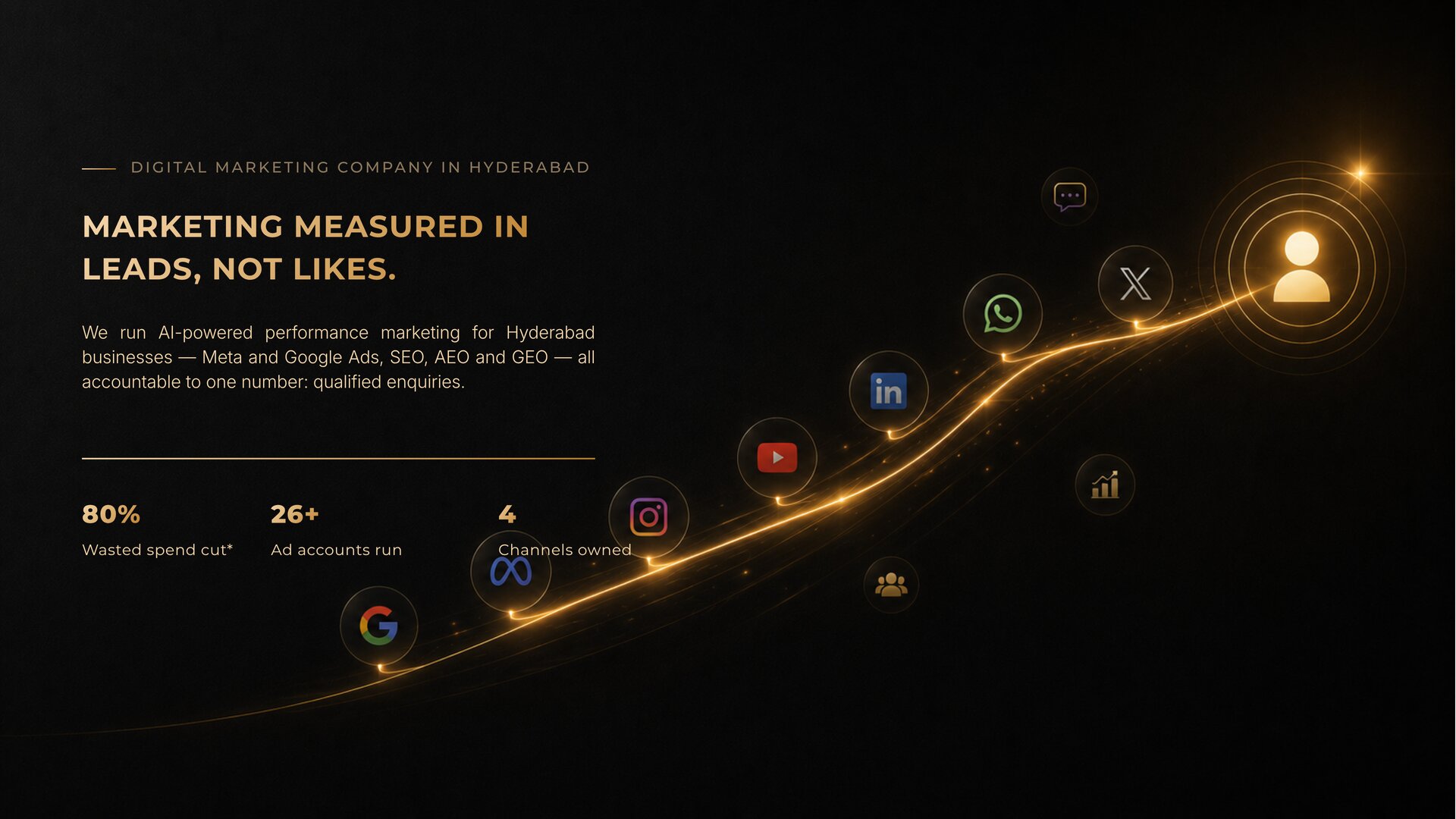 MosurTech digital marketing services banner
