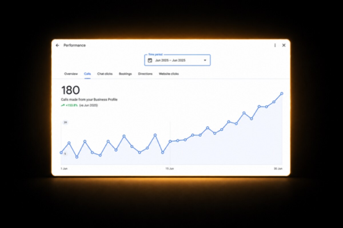 MosurTech campaign performance dashboard