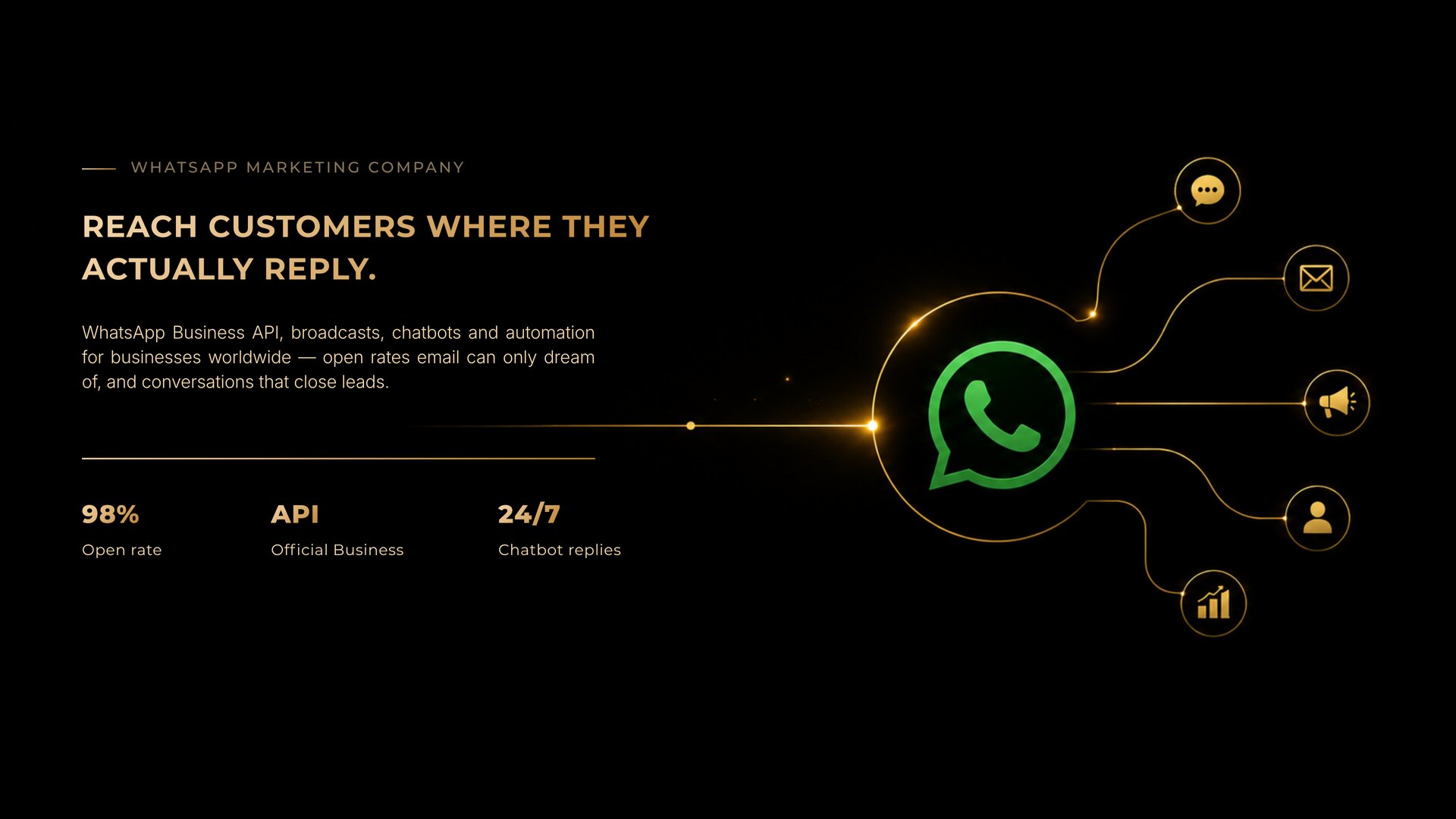 MosurTech WhatsApp marketing services banner
